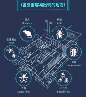 東營食品廠認證審核